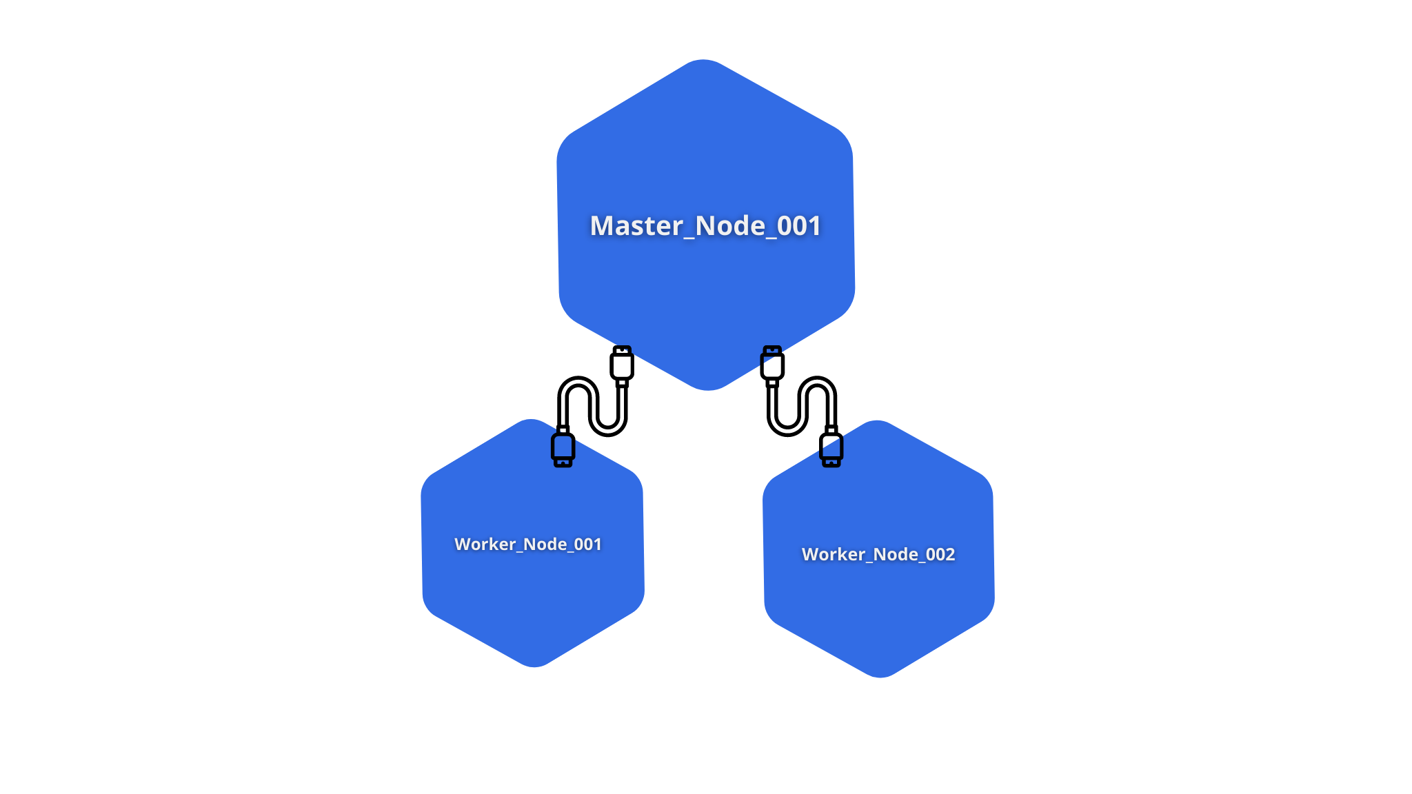 master-worker-node.png